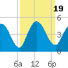 Nassauville tide chart for Tuesday, September 19, 2023