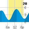 Nassauville tide chart for Wednesday, September 20, 2023