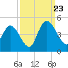 Nassauville tide chart for Saturday, September 23, 2023