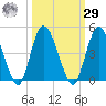 Nassauville tide chart for Friday, September 29, 2023