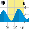 Nassauville tide chart for Wednesday, September 6, 2023