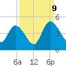 Nassauville tide chart for Saturday, September 9, 2023