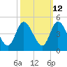 Nassauville tide chart for Thursday, October 12, 2023
