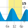 Nassauville tide chart for Sunday, October 15, 2023