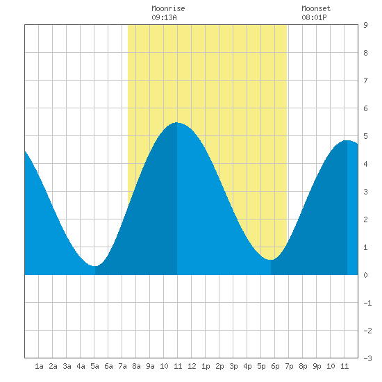 Nassauville tide chart for Monday, October 16, 2023
