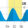 Nassauville tide chart for Monday, October 16, 2023