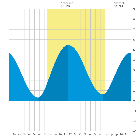 Nassauville tide chart for Tuesday, October 17, 2023