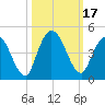 Nassauville tide chart for Tuesday, October 17, 2023