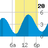 Nassauville tide chart for Friday, October 20, 2023