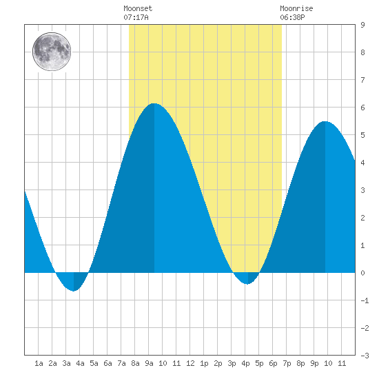 Nassauville tide chart for Saturday, October 28, 2023