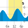 Nassauville tide chart for Thursday, October 5, 2023