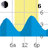 Nassauville tide chart for Friday, October 6, 2023