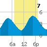 Nassauville tide chart for Saturday, October 7, 2023