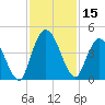 Nassauville tide chart for Wednesday, November 15, 2023