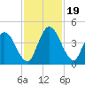 Nassauville tide chart for Sunday, November 19, 2023