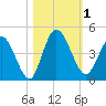 Nassauville tide chart for Wednesday, November 1, 2023