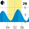 Nassauville tide chart for Monday, November 20, 2023