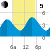 Nassauville tide chart for Sunday, November 5, 2023