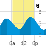 Nassauville tide chart for Monday, November 6, 2023