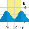 Nassauville tide chart for Wednesday, November 8, 2023