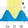 Nassauville tide chart for Thursday, November 9, 2023