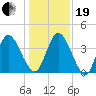 Nassauville tide chart for Tuesday, December 19, 2023