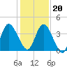 Nassauville tide chart for Wednesday, December 20, 2023