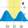 Nassauville tide chart for Friday, December 8, 2023