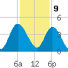 Nassauville tide chart for Saturday, December 9, 2023