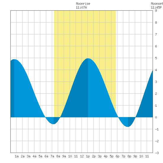 Nassauville tide chart for Tuesday, January 16, 2024