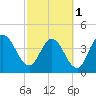 Nassauville tide chart for Friday, March 1, 2024