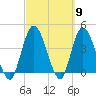 Nassauville tide chart for Saturday, March 9, 2024