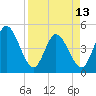 Nassauville tide chart for Saturday, April 13, 2024
