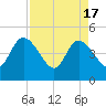 Nassauville tide chart for Wednesday, April 17, 2024