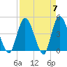 Nassauville tide chart for Sunday, April 7, 2024