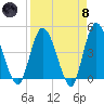 Nassauville tide chart for Monday, April 8, 2024
