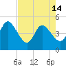 Nassauville tide chart for Tuesday, May 14, 2024