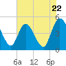 Nassauville tide chart for Wednesday, May 22, 2024