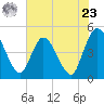 Nassauville tide chart for Thursday, May 23, 2024