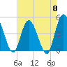 Nassauville tide chart for Wednesday, May 8, 2024