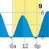 Nassauville tide chart for Thursday, May 9, 2024