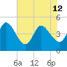 Nassauville tide chart for Wednesday, June 12, 2024