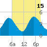 Nassauville tide chart for Saturday, June 15, 2024