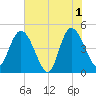 Nassauville tide chart for Saturday, June 1, 2024