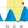 Nassauville tide chart for Wednesday, June 5, 2024
