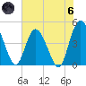 Nassauville tide chart for Thursday, June 6, 2024