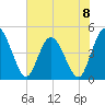 Nassauville tide chart for Saturday, June 8, 2024