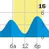 Nassauville tide chart for Tuesday, July 16, 2024