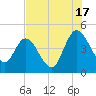 Nassauville tide chart for Wednesday, July 17, 2024