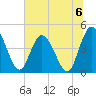 Nassauville tide chart for Saturday, July 6, 2024